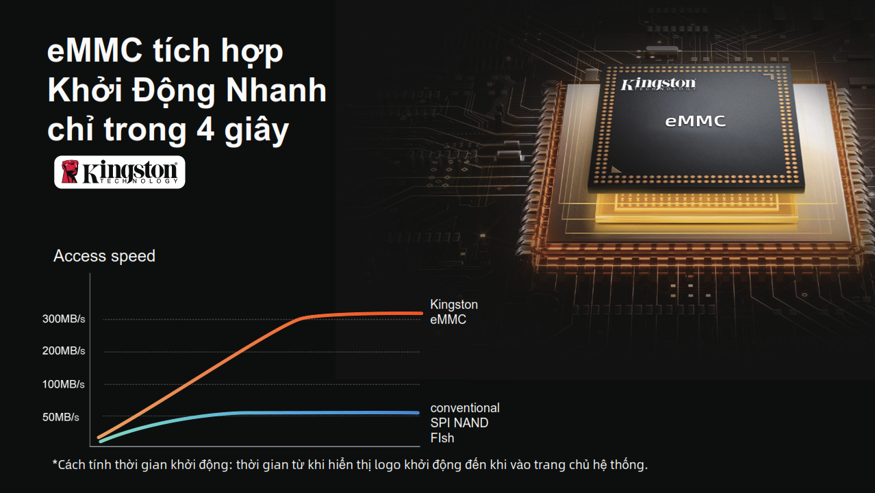 MÀN HÌNH DẪN ĐƯỜNG AIO-5 PLAY